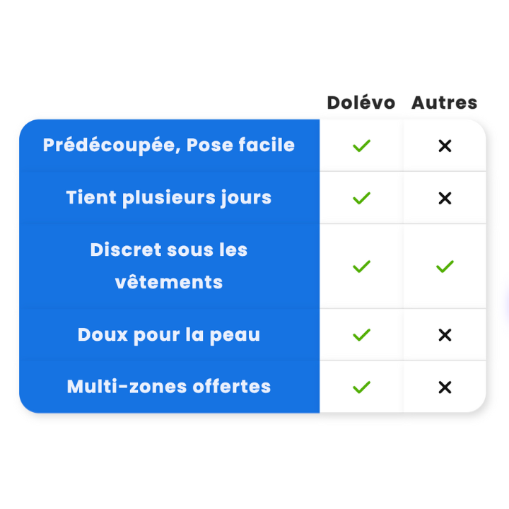 Dolévo — Le geste simple qui libère vos mouvements