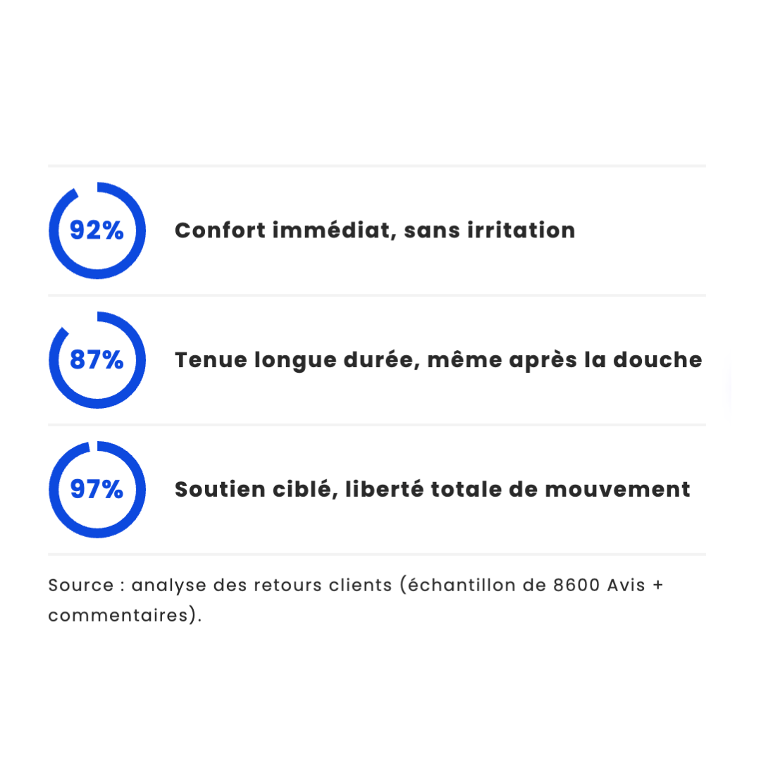 Dolévo — Le geste simple qui libère vos mouvements
