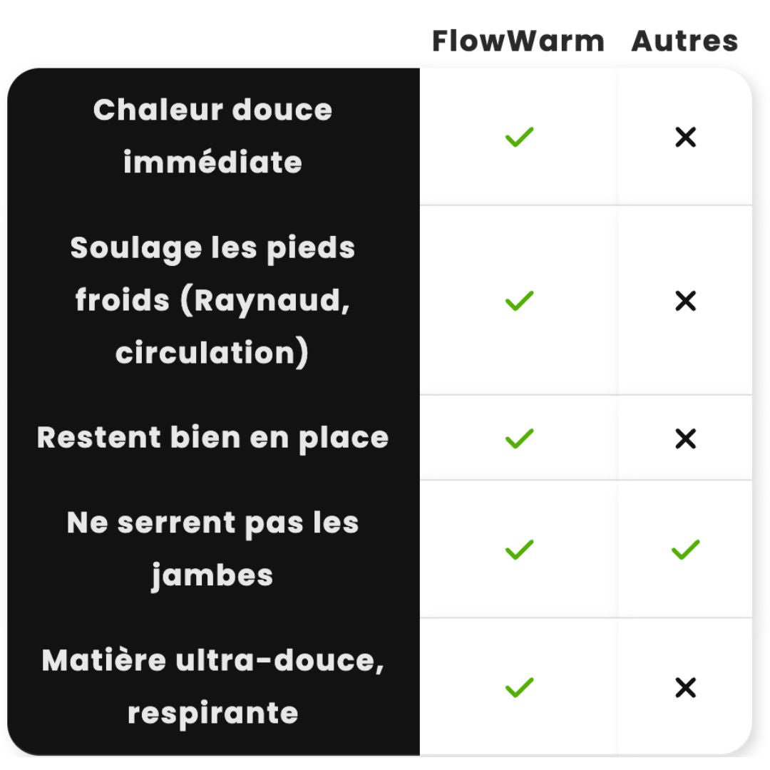 FlowWarm - Fini les extrémités glacées