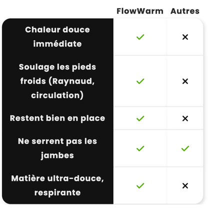 FlowWarm - Fini les extrémités glacées