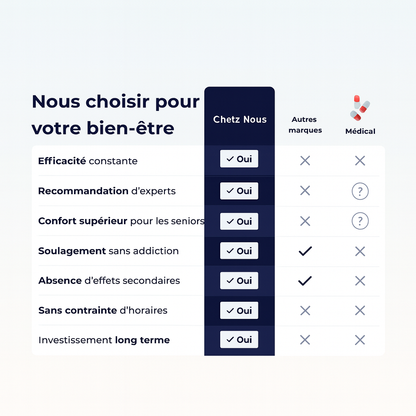 Celsora - Oreiller Orthopédique Genoux